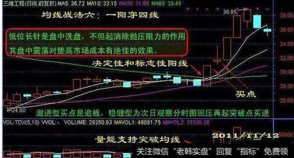 如何用双轨交易战法精准把握买卖点？