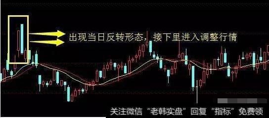 怎样把握<a href='/cgjq/284522.html'>股票买卖点</a>的价位？