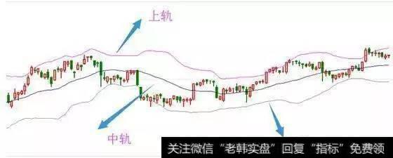 老股民分享的林线买卖精髓是什么？看懂可以把握最佳买卖点吗？