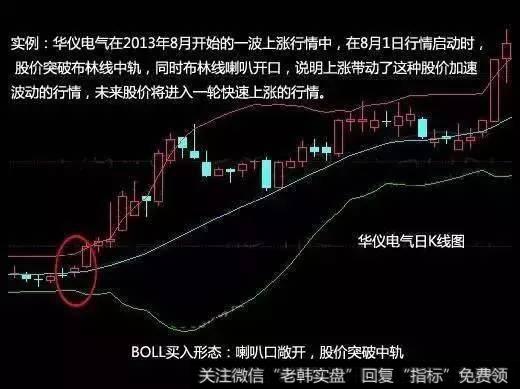 老股民分享的林线买卖精髓是什么？看懂可以把握最佳买卖点吗？