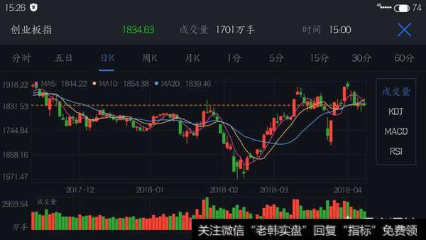 创业板宽幅震荡是否意味着前景不错？