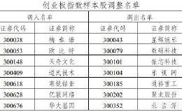 创业板指数是所有创业板个股组成的吗？