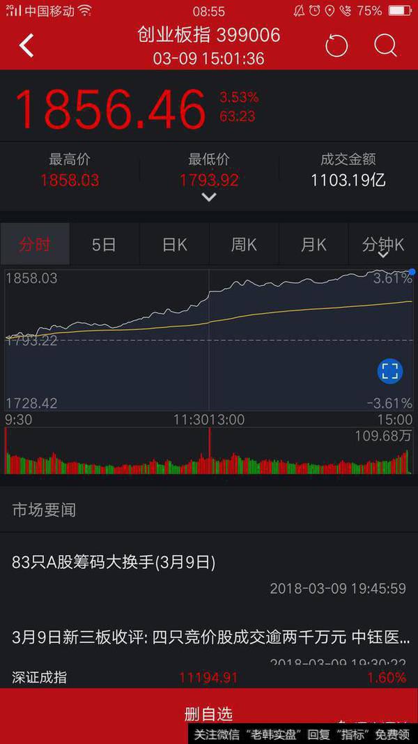 如果投股票基金,现在还可以投重仓创业板的股票基金吗?