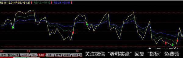 什么是相对强弱指标？