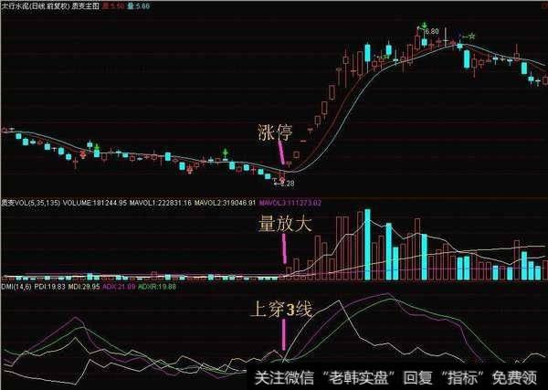 什么叫做DMI指标？DMI指标的含义是什么？