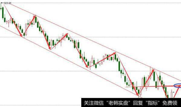 左侧交易和右侧交易那个更适合建立交易系统？