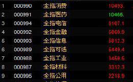 2018年医药板块会有行情吗？