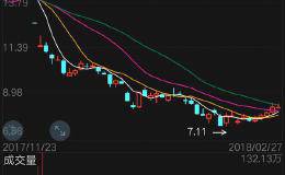 2018年投资什么板块的股票好？