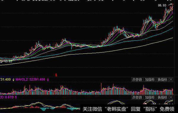 医药板块大爆发，现在还能入手吗？