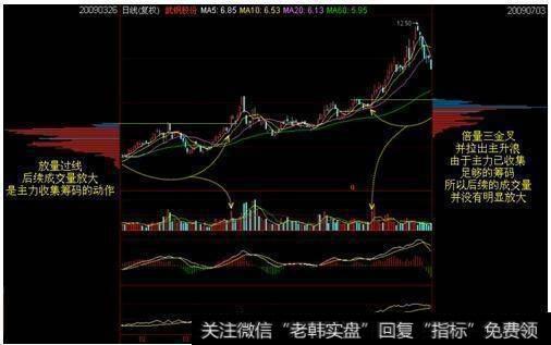 筹码分布有什么作用？怎么用筹码分布把握主力动向？