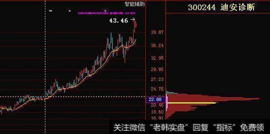 筹码分布有什么作用？怎么用筹码分布把握主力动向？