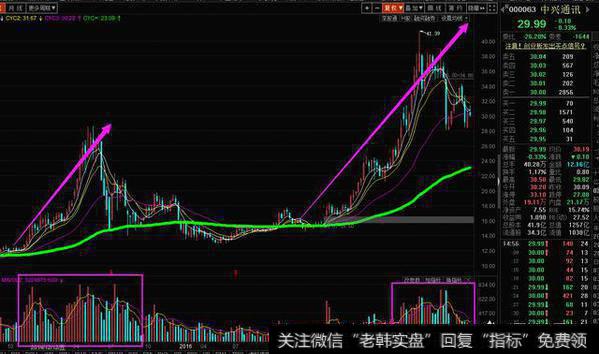 中国第一个5G电话打通，这对通讯板块有什么影响？