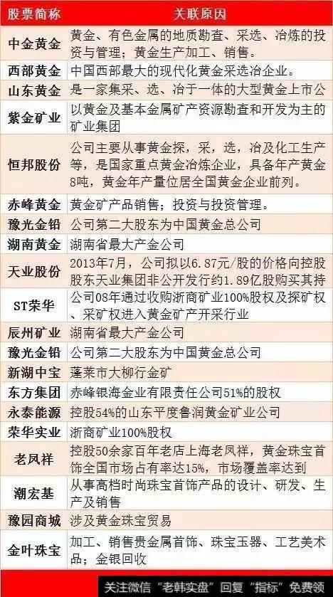 下周黄金板块还会上涨吗？