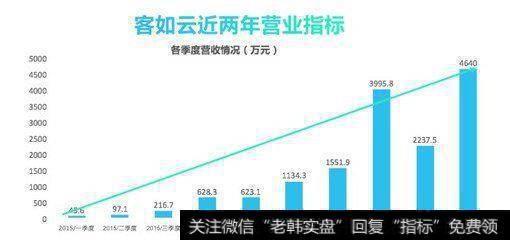 客如云等企业主动申请退市，新三板为何留不住好公司？