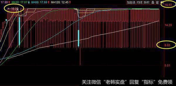 新三板中的一只股票的K线图