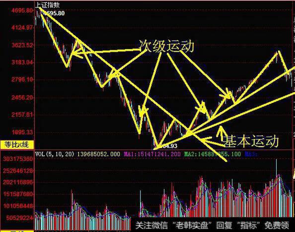 次级运动的结构特性：次级运动经常令人捉摸不透