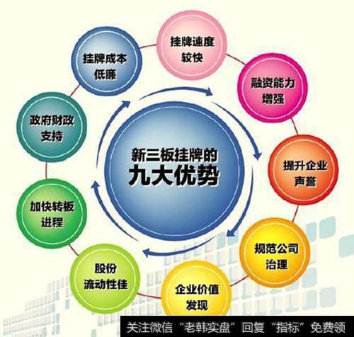新三板挂牌能为企业带来什么？