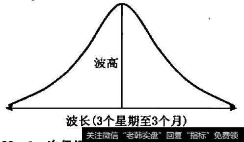 次级运动折返幅度和折返时间示意图