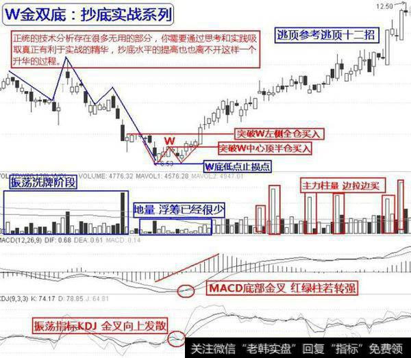 抄底需要注意的原则及技巧有哪些？