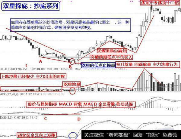 抄底需要注意的原则及技巧有哪些？