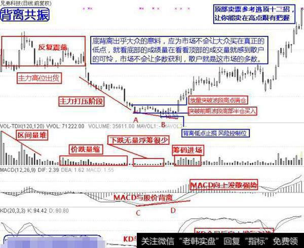 抄底需要注意的原则及技巧有哪些？