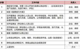 新三板公司定向发行，申请文件中律所出具的法律意见书是必须项吗？