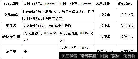 新三板交易手续费怎么样？