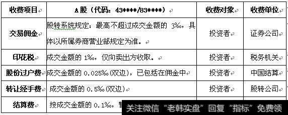 新三板交易手续费怎么样？