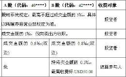 新三板交易手续费怎么样？