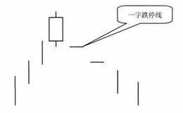 k根形出停跌字线一态单卖线