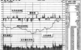 如何看分时图详解