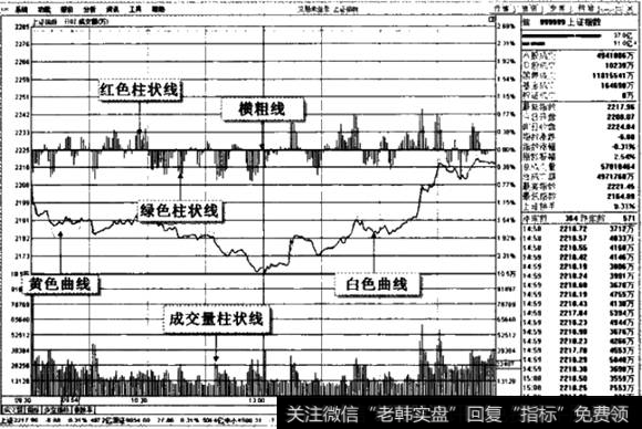 大盘分时图