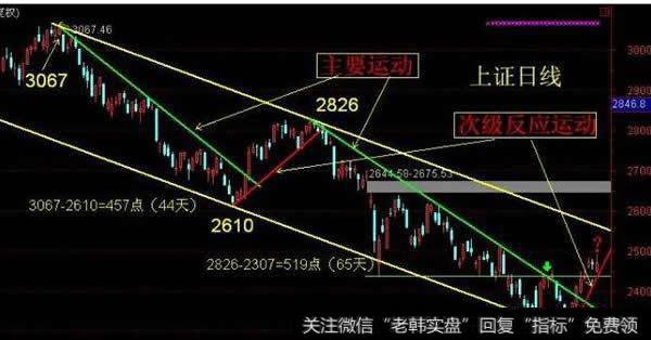 次级运动的变化具有一定的欺编性