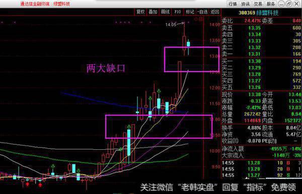 创业板的缺口如何定性？