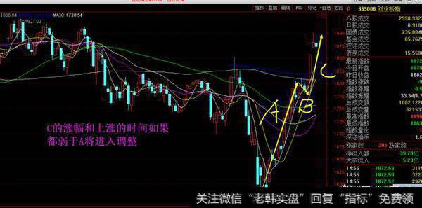 创业板的缺口如何定性？