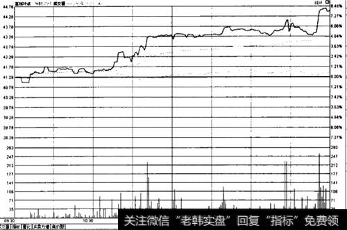 叠加效果