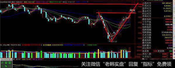 创业板重回年线是否是中期行情开启了？