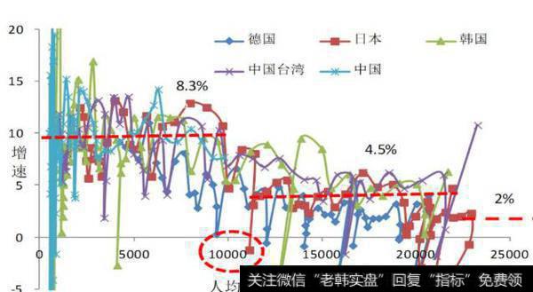 任泽平<a href='/caijunyi/290233.html'>股市</a>最新消息 ，我国有望跨越“中等收入陷阱”