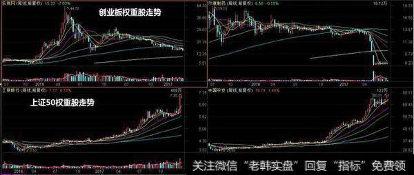 创业板风险高的原因是什么？