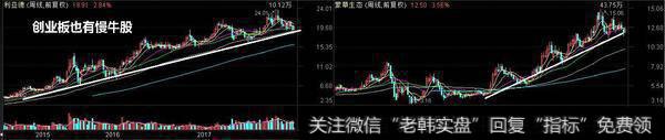 创业板风险高的原因是什么？