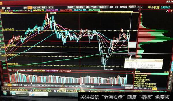 主板、创业板齐跳水，后市如何应对？