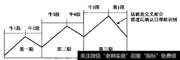 次级运动交叉部分示意图