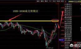 创业板进入前高区域，后市还有机会吗？