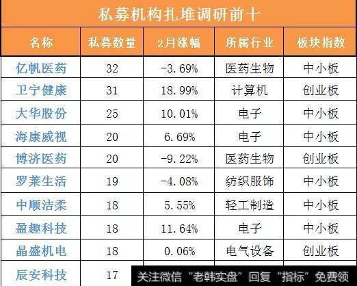对创业板指数大家怎么看？