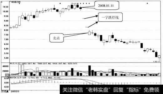 广电信息日K线