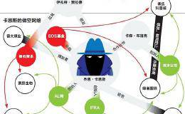 浑水做空中国概念股的战绩如何？