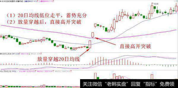 怎样可以精准把握买卖点？