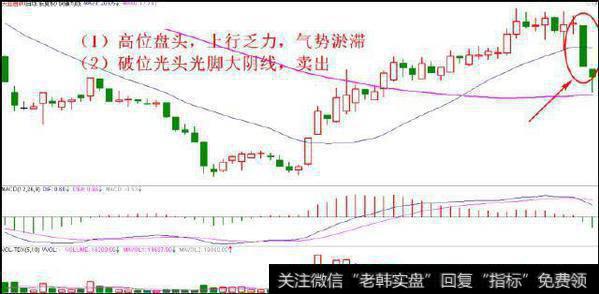 怎样可以精准把握买卖点？