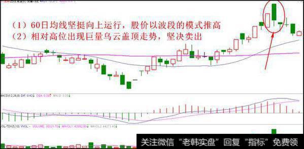 怎样可以精准把握买卖点？