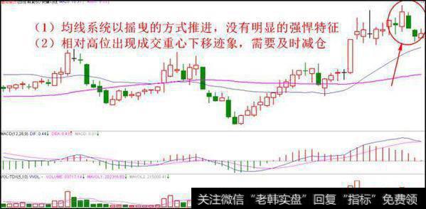 怎样可以精准把握买卖点？